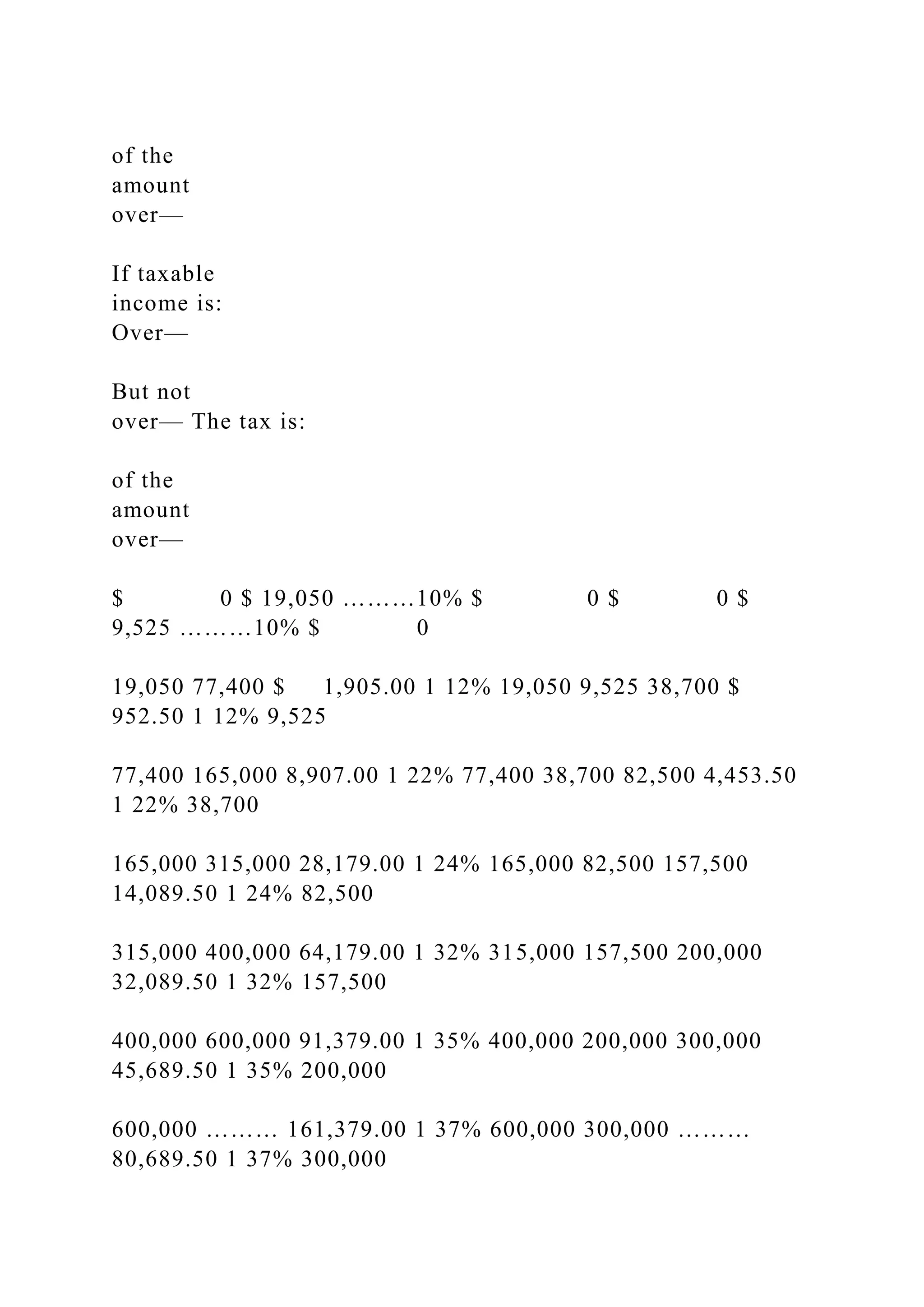 of the
amount
over—
If taxable
income is:
Over—
But not
over— The tax is:
of the
amount
over—
$ 0 $ 19,050 ………10% $ 0 $ 0 $
9,525 ………10% $ 0
19,050 77,400 $ 1,905.00 1 12% 19,050 9,525 38,700 $
952.50 1 12% 9,525
77,400 165,000 8,907.00 1 22% 77,400 38,700 82,500 4,453.50
1 22% 38,700
165,000 315,000 28,179.00 1 24% 165,000 82,500 157,500
14,089.50 1 24% 82,500
315,000 400,000 64,179.00 1 32% 315,000 157,500 200,000
32,089.50 1 32% 157,500
400,000 600,000 91,379.00 1 35% 400,000 200,000 300,000
45,689.50 1 35% 200,000
600,000 ……… 161,379.00 1 37% 600,000 300,000 ………
80,689.50 1 37% 300,000
 