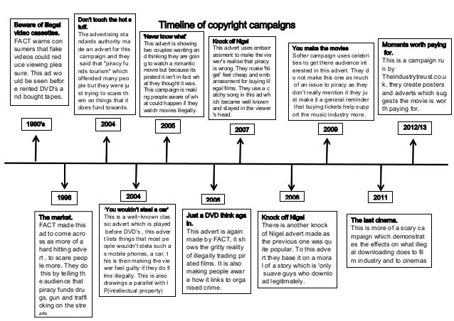 History Of Copyright Timeline – The Evolution of Copyright Law – PNSWG
