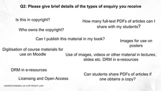 UNDERSTANDING UK COPYRIGHT LAW
Q2: Please give brief details of the types of enquiry you receive
How many full-text PDFs of articles can I
share with my students?
Is this in copyright?
Who owns the copyright?
Can I publish this material in my book?
Digitisation of course materials for
use on Moodle
DRM in e-resources
Use of images, videos or other material in lectures,
slides etc. DRM in e-resources
Can students share PDFs of articles if
one obtains a copy?Licensing and Open Access
Images for use on
posters
 