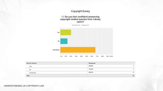 UNDERSTANDING UK COPYRIGHT LAW
 