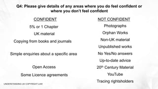 UNDERSTANDING UK COPYRIGHT LAW
Q4: Please give details of any areas where you do feel confident or
where you don’t feel confident
Photographs
Orphan Works
Non-UK material
Unpublished works
No Yes/No answers
Up-to-date advice
20th Century Material
YouTube
Tracing rightsholders
CONFIDENT NOT CONFIDENT
5% or 1 Chapter
Copying from books and journals
UK material
Open Access
Simple enquiries about a specific area
Some Licence agreements
 
