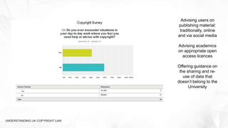 UNDERSTANDING UK COPYRIGHT LAW
Advising users on
publishing material:
traditionally, online
and via social media
Advising academics
on appropriate open
access licences
Offering guidance on
the sharing and re-
use of data that
doesn’t belong to the
University
 