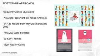 BOTTOM-UP APPROACH
COPYRIGHTUSER.ORG
Frequently Asked Questions
-Keyword ‘copyright’ on Yahoo Answers
-24,438 results from May 2012 and April
2013
-First 200 were selected
-20 Key Themes
-Myth-Reality Cards
 