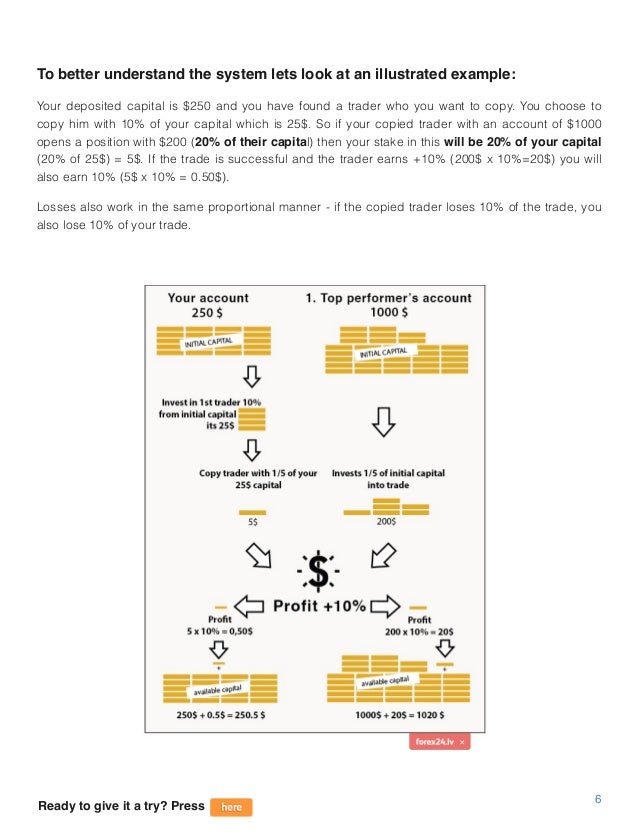 Forex trading fundamentals