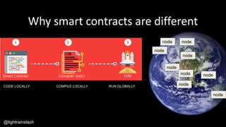 Why smart contracts are different
@lightrainstech
CODE LOCALLY COMPILE LOCALLY RUN GLOBALLY
node
node
node
node
node node
node
node
node
 