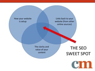 How your website                      Links back to your
    is setup                         website (from other
                                        online sources)




                   The clarity and
                    value of your                THE SEO
                       content
                                                SWEET SPOT
 