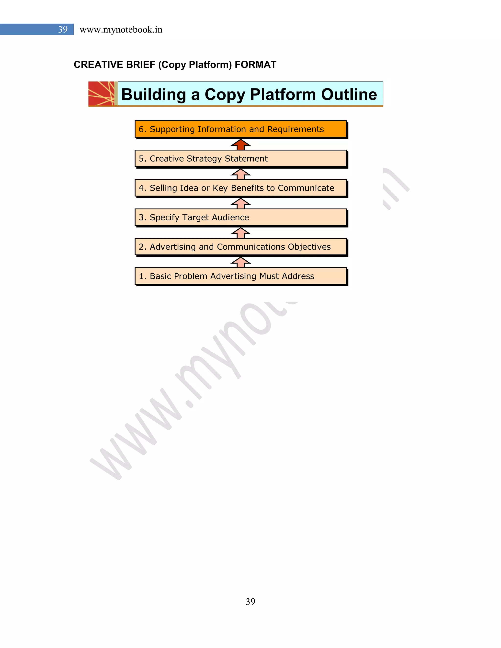 39
39 www.mynotebook.in
CREATIVE BRIEF (Copy Platform) FORMAT
6. Supporting Information and Requirements6. Supporting Information and Requirements
5. Creative Strategy Statement5. Creative Strategy Statement
4. Selling Idea or Key Benefits to Communicate4. Selling Idea or Key Benefits to Communicate
3. Specify Target Audience3. Specify Target Audience
2. Advertising and Communications Objectives2. Advertising and Communications Objectives
1. Basic Problem Advertising Must Address1. Basic Problem Advertising Must Address
5. Creative Strategy Statement5. Creative Strategy Statement
4. Selling Idea or Key Benefits to Communicate4. Selling Idea or Key Benefits to Communicate
3. Specify Target Audience3. Specify Target Audience
2. Advertising and Communications Objectives2. Advertising and Communications Objectives
1. Basic Problem Advertising Must Address1. Basic Problem Advertising Must Address
Building a Copy Platform Outline
 