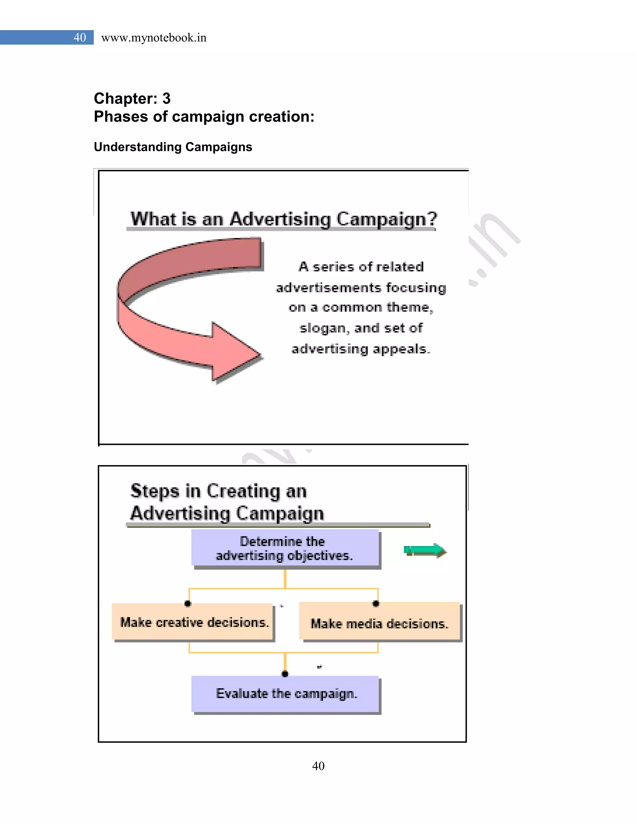40
40 www.mynotebook.in
Chapter: 3
Phases of campaign creation:
Understanding Campaigns
 