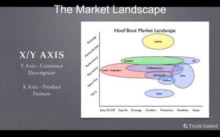 Find Your Place in
The Market Landscape
Copywriting For The Web  
with Mike Connolly
The Market Landscape
 