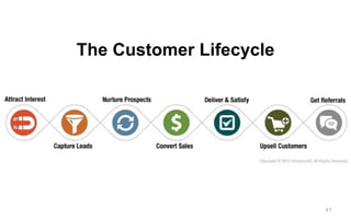 41
The Customer Lifecycle
 
