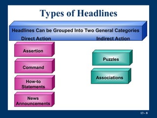 Mastering Copywriting and Design for Effective Advertising Messages | PPT