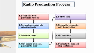 Radio Production Process
8. Duplicate the tape and
ship to stations
7. Mix the sound
6. Review the production
with the advertiser
5. Edit the tape
1. Solicit bids from
production houses
4. Plan special elements,
produce the tape
3. Select the talent
2. Review bids, award job,
submit estimate
 