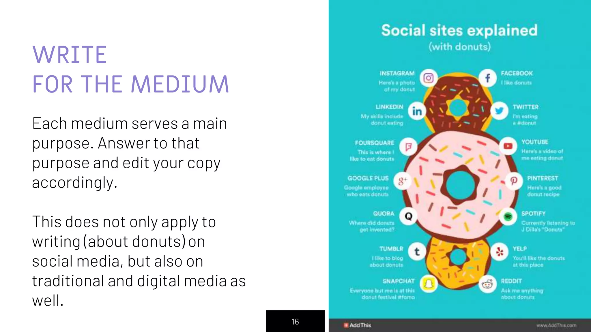 16
WRITE
FOR THE MEDIUM
Each medium serves a main
purpose. Answer to that
purpose and edit your copy
accordingly.
This does not only apply to
writing (about donuts) on
social media, but also on
traditional and digital media as
well.
 