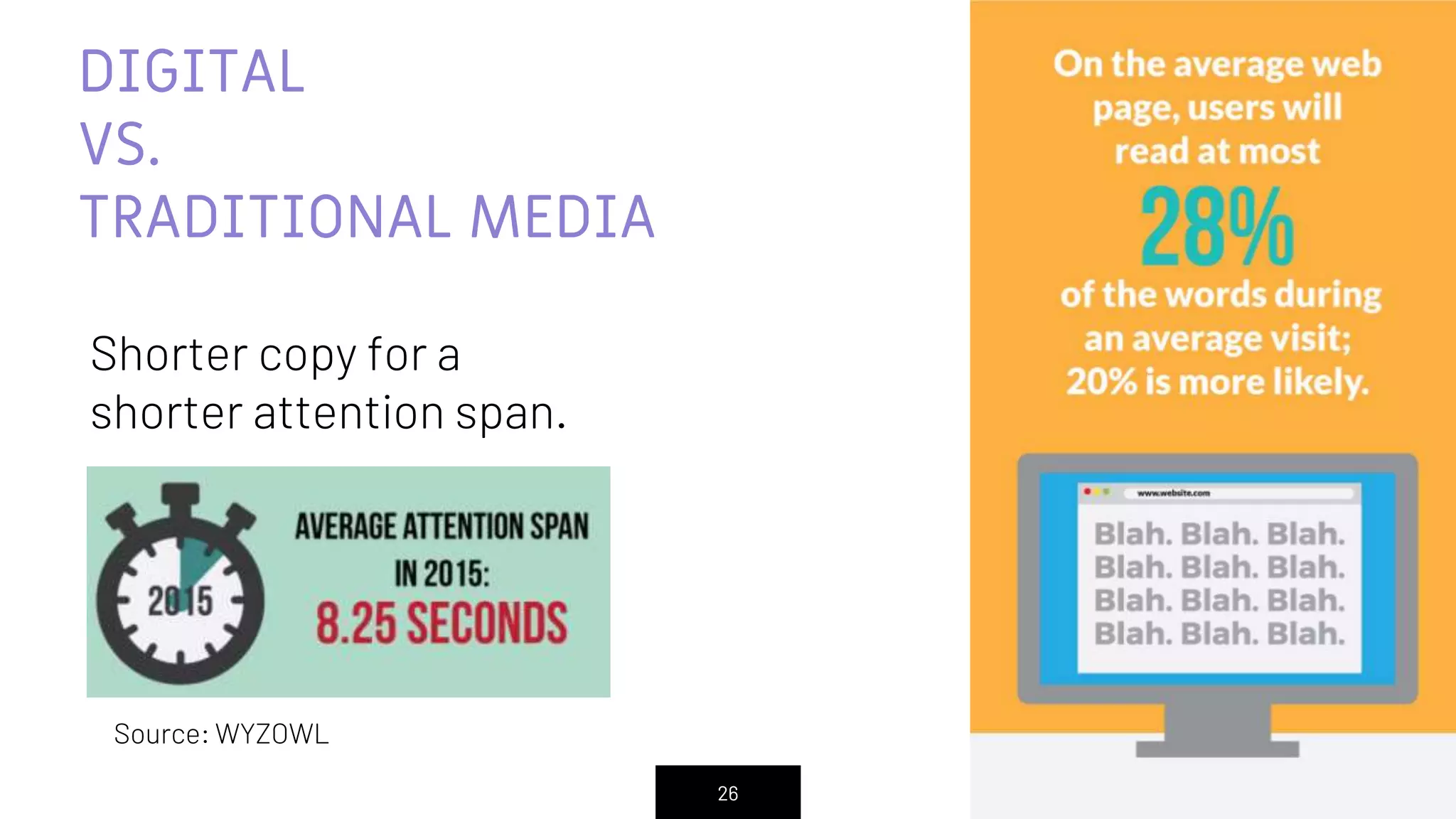 26
DIGITAL
VS.
TRADITIONAL MEDIA
Shorter copy for a
shorter attention span.
Source: WYZOWL
 