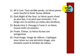 11. All	is	Lost.	Tout	semble	perdu.	Le	héros	pense	
avoir	touché	le	fond:	fausse	défaite	
12. Dark	Night	of	the	Soul.	Le	héros	ayant	chuté	
au	plus	bas,	il	ne	peut	que	remonter.	Il	se	
dirige	vers	la	lumière	au	milieu	des	ténèbres.	
13. Break	intro	3.	Passage	à	l’acte	3.	Le	héros	
trouve	enfin	LA	solution	
14. Finale.	Climax.	Le	héros	écrase	son	
antagoniste	
15. Final	Image.	Image	de	clôture.	L’épilogue	
nous	laisse	sur	une	dernière	image,	une	
émotion	avant	la	tombée	du	rideau.	
 