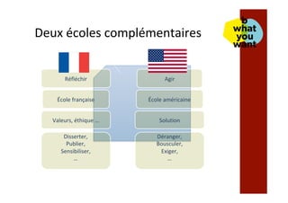 Deux	écoles	complémentaires	
Agir	
Réfléchir	
Valeurs,	éthique	…	
École	française	
Disserter,	
Publier,	
Sensibiliser,	
…	
	
Solution	
École	américaine	
Déranger,		
Bousculer,	
Exiger,	
…	
	
 