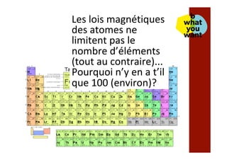 Les	lois	magnétiques	
des	atomes	ne	
limitent	pas	le	
nombre	d’éléments	
(tout	au	contraire)...	
Pourquoi	n’y	en	a	t’il	
que	100	(environ)?	
 