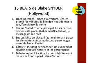 15	BEATS	de	Blake	SNYDER	
(Hollywood)	
1.  Opening	Image.	Image	d’ouverture.	Dès	les	
premières	minutes,	le	film	doit	nous	donner	le	
ton,	l’ambiance,	le	genre	
2.  Theme	Stated.	Thème	principal.	Le	scénariste	
doit	ensuite	placer	(habilement)	le	thème,	le	
message	de	son	récit	
3.  Set-up.	Mise	en	place.	Il	faut	maintenant	placer	
les	éléments	:	contexte,	décors,	personnages	
avant	de	lancer	l’action	
4.  Catalyst.	Incident	déclencheur.	Un	événement	
soudain	secoue	l’histoire	et	les	personnages	
5.  Debate.	Appel	à	l’action.	Le	héros	hésite	avant	
de	lancer	à	corps	perdu	dans	l’action.	
 