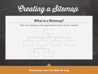 Creating a Sitemap 
What is a Sitemap? 
Think of a sitemap as the organizational chart of your website. 
Those boxes won’t be blank for long. 
 