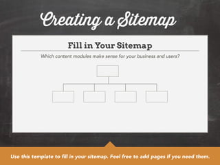 Creating a Sitemap 
Fill in Your Sitemap 
Which content modules make sense for your business and users? 
Use this template to fill in your sitemap. Feel free to add pages if you need them. 
 
