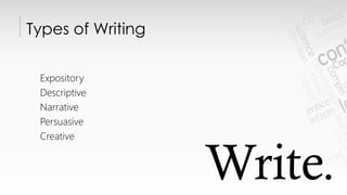 Types of Writing
Expository
Descriptive
Narrative
Persuasive
Creative
Write.
 