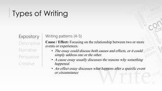 Write.
Types of Writing
Expository
Descriptive
Narrative
Persuasive
Creative
Writing patterns (4-5)
Cause / Effect: Focusi...