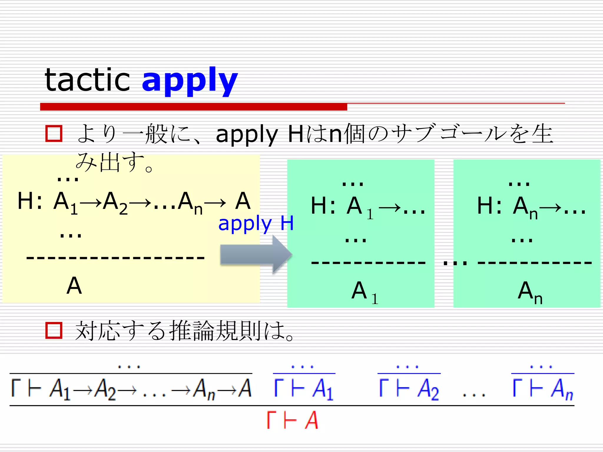 tactic apply
 より一般に、apply Hはn個のサブゴールを生
み出す。
...
...
...
H: A1→A2→...An→ A
H: A１→...
H: An→...
apply H
...
...
...
--------------------------- ... ----------A
A１
An
 対応する推論規則は。

 