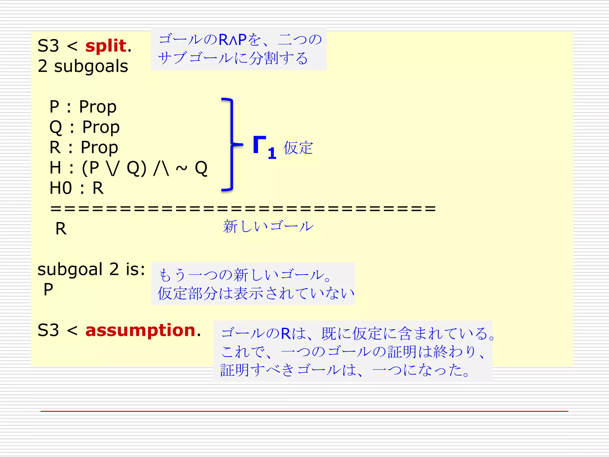 S3 < split.
2 subgoals

ゴールのR∧Pを、二つの
サブゴールに分割する

P : Prop
Q : Prop
Γ1 仮定
R : Prop
H : (P / Q) / ~ Q
H0 : R
============================
新しいゴール
R

subgoal 2 is: もう一つの新しいゴール。
P
仮定部分は表示されていない
S3 < assumption.

ゴールのRは、既に仮定に含まれている。
これで、一つのゴールの証明は終わり、
証明すべきゴールは、一つになった。

 