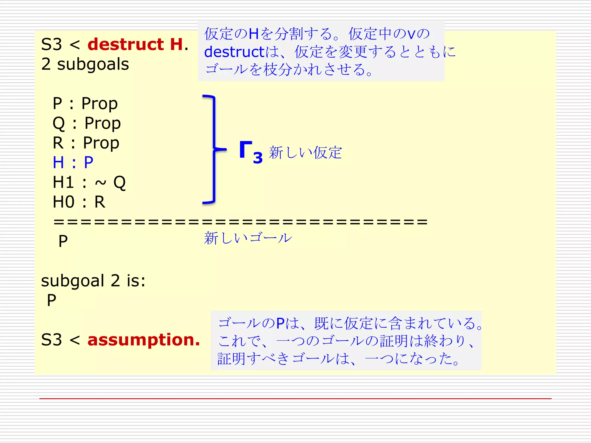 仮定のHを分割する。仮定中の∨の
S3 < destruct H. destructは、仮定を変更するとともに
2 subgoals
ゴールを枝分かれさせる。

P : Prop
Q : Prop
R : Prop
Γ3 新しい仮定
H:P
H1 : ~ Q
H0 : R
============================
新しいゴール
P
subgoal 2 is:
P
S3 < assumption.

ゴールのPは、既に仮定に含まれている。
これで、一つのゴールの証明は終わり、
証明すべきゴールは、一つになった。

 
