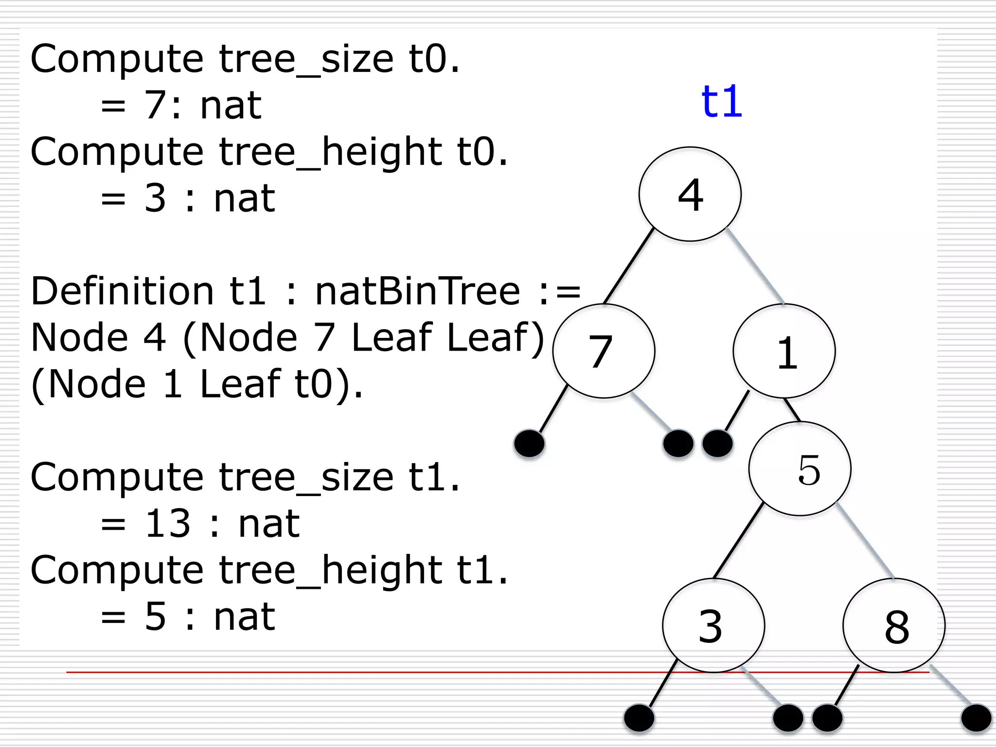 Compute tree_size t0.
= 7: nat
Compute tree_height t0.
= 3 : nat

t1

4

Definition t1 : natBinTree :=
Node 4 (Node 7 Leaf Leaf) 7
(Node 1 Leaf t0).
Compute tree_size t1.
= 13 : nat
Compute tree_height t1.
= 5 : nat

1
５

3

8

 