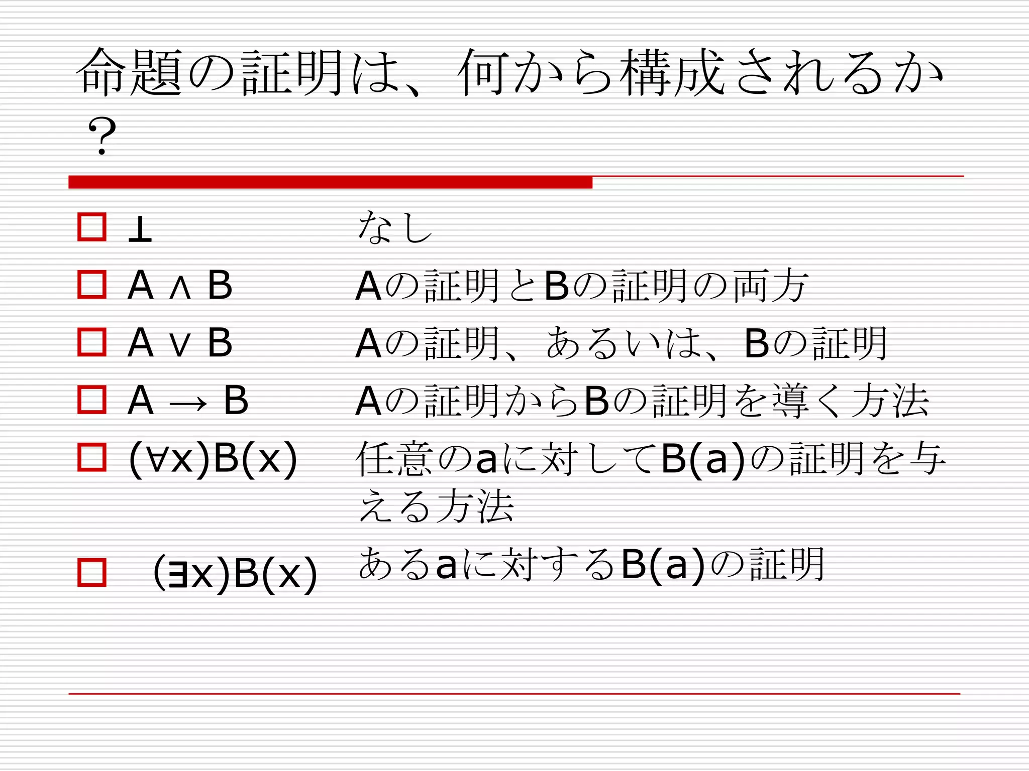 命題の証明は、何から構成されるか
？






⊥
A∧B
A∨B
A→B
(∀x)B(x)

なし
Aの証明とBの証明の両方
Aの証明、あるいは、Bの証明
Aの証明からBの証明を導く方法
任意のaに対してB(a)の証明を与
える方法
 （∃x)B(x) あるaに対するB(a)の証明

 