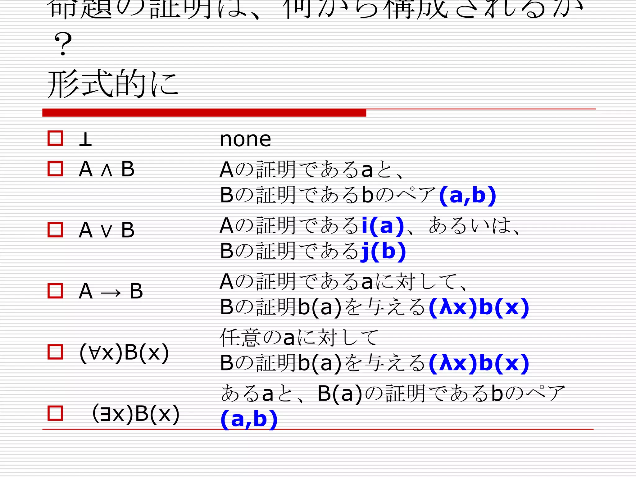 命題の証明は、何から構成されるか
？
形式的に
 ⊥
 A∧B
 A∨B
 A→B
 (∀x)B(x)
 （∃x)B(x)

none
Aの証明であるaと、
Bの証明であるbのペア(a,b)
Aの証明であるi(a)、あるいは、
Bの証明であるj(b)
Aの証明であるaに対して、
Bの証明b(a)を与える(λx)b(x)
任意のaに対して
Bの証明b(a)を与える(λx)b(x)
あるaと、B(a)の証明であるbのペア
(a,b)

 