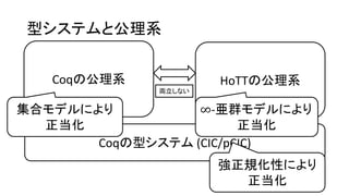 ͥƥȹϵ
Coqͥƥ (CIC/pCIC)
ҎԤˤ

Ǳιϵ
ϥǥˤ

HoTTιϵ
-Ⱥǥˤ

Iʤ
 