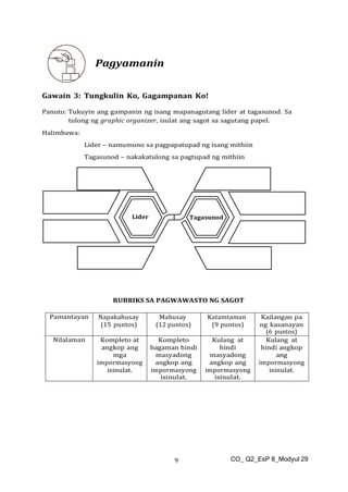 CO_ Q2_EsP 8_Modyul 29
9
Pagyamanin
Gawain 3: Tungkulin Ko, Gagampanan Ko!
Panuto: Tukuyin ang gampanin ng isang mapanagutang lider at tagasunod. Sa
tulong ng graphic organizer, isulat ang sagot sa sagutang papel.
Halimbawa:
Lider – namumuno sa pagpapatupad ng isang mithiin
Tagasunod – nakakatulong sa pagtupad ng mithiin
RUBRIKS SA PAGWAWASTO NG SAGOT
Pamantayan Napakahusay
(15 puntos)
Mahusay
(12 puntos)
Katamtaman
(9 puntos)
Kailangan pa
ng kasanayan
(6 puntos)
Nilalaman Kompleto at
angkop ang
mga
impormasyong
isinulat.
Kompleto
bagaman hindi
masyadong
angkop ang
impormasyong
isinulat.
Kulang at
hindi
masyadong
angkop ang
impormasyong
isinulat.
Kulang at
hindi angkop
ang
impormasyong
isinulat.
Lider Tagasunod
 