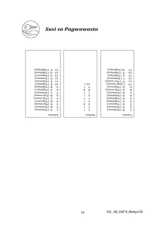 CO_ Q2_EsP 8_Modyul 29
18
Susi sa Pagwawasto
 