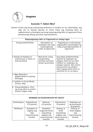 18 CO_Q2_ESP 8_ Modyul 30
Isagawa
Gawain 7. Saksi Ako!
Panuto: Gamit ang iyong natutunang kaalaman sa modyul na ito, obserbahan ang
mga tao sa inyong lipunan at suriin kung ang kanilang kilos ay
naglalarawan sa katangian ng isang mapanagutang lider at tagasunod. Nasa
pinakaunang bilang ng kahon ang halimbawa.
Mapanagutang Lider at Tagasunod sa aming Lugar
Taong naobserbahan Ipinamalas na
Katangian ng isang
mapanagutang
Lider at tagasunod
Pagsalaysay sa sitwasyong
nagpapakita ng katangian ng
isang mapanagutang lider at
tagasunod
1. Kasapi sa Pamilya na
sumusunod sa batas sa
loob ng bahay
Masunurin, isang
maagandang
ehemplo ng bawat
kasapi ng pamilya.
Ang aking nakakatandang
kapatid ay naghugas ng
pinggan dahil sya ay naka-
iskedyul na maghugas ng
pinggan ngayon. Siya mismo
ang gumawa ng iskedyul
kaya nagaganahan kami na
sumunod na rin sa kanya.
2. Mga Opisyales/
Nagtatrabaho sa inyong
Barangay
3. Iniidolo sa Social Media,
Drama, atbp.
4. Sumusubaybay o Fans
ng isang sikat na artista,
drama, vlogger atbp.
RUBRIKS SA PAGWAWASTO NG SAGOT
Pamantayan Napakahusay
(15 puntos)
Mahusay
(12 puntos)
Katamtaman
(9 puntos)
Kailangan pa
ng kasanayan
(6 puntos)
Nilalaman Kompleto at
angkop ang
mga
impormasyong
isinulat.
Kompleto
bagaman hindi
masyadong
angkop ang
impormasyong
isinulat.
Kulang at
hindi
masyadong
angkop ang
impormasyong
isinulat.
Kulang at
hindi angkop
ang
impormasyong
isinulat.
 