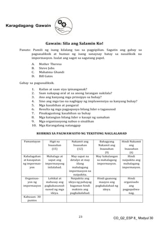 23 CO_Q2_ESP 8_ Modyul 30
Karagdagang Gawain
Gawain: Sila ang Salamin Ko!
Panuto: Pumili ng isang kilalang tao sa pagpipilian. Sagutin ang gabay sa
pagsasaliksik at bumuo ng isang sanaysay batay sa nasaliksik na
impormasyon. Isulat ang sagot sa sagutang papel.
A. Mother Theresa
B. Steve Jobs
C. Mahatma Ghandi
D. Bill Gates
Gabay sa pagsasaliksik.
1. Kailan at saan siya ipinanganak?
2. Saan nakapag-aral at sa anong larangan nakilala?
3. Ano ang kanyang mga prinsipyo sa buhay?
4. Sino ang mga tao na nagbigay ng impluwensiya sa kanyang buhay?
5. Mga kasabihan at pangaral
6. Resulta ng mga pagpapasya bilang lider o tagasunod
7. Pinakagustong kasabihan sa buhay
8. Mga katangian bilang lider o kasapi ng samahan
9. Mga organisasyong nabuo o sinalihan
10. Mga Karangalang natanggap
RUBRIKS SA PAGWAWASTO NG TEKSTONG NAGLALAHAD
Pamantayan Higit na
Inaasahan
(15)
Nakamit ang
Inaasahan
(12)
Bahagyang
Nakamit ang
Inaasahan
(9)
Hindi Nakamit
ang
Inaasahan
(6)
Kahalagahan
at kasapatan
ng impormas-
yon
Mahalaga at
sapat ang
impormasyong
inilalahad.
May sapat na
detalye at may
iilang
mahalagang
impormasyon na
naipakita.
May kakulangan
sa mahalagang
impormasyon.
Hindi
naipakita ang
mahalagang
impormasyon.
Organisas-
yon ng
impormasyon
Lohikal at
mahusay ang
pagkakasunod-
sunod ng mga
ideya.
Naipakita ang
ideya ng pahayag
bagaman hindi
makinis ang
pagkakalahad.
Hindi gaanong
maayos ang
pagkakalahad ng
ideya.
Hindi
organisado
ang
pagpapaliwa-
nag.
Kabuuan: 30
puntos
 