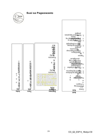 24 CO_Q2_ESP 8_ Modyul 30
Susi sa Pagwawasto
 