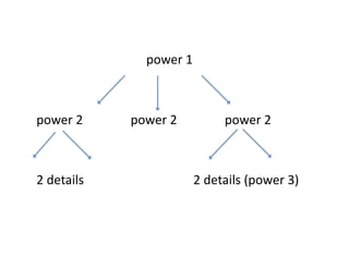  	
   	
   	
   	
   	
   	
   	
  power	
  1	
  



power	
  2	
   	
   	
   	
  power	
  2	
   	
   	
   	
  power	
  2	
  



2	
  details 	
   	
   	
   	
   	
   	
   	
  2	
  details	
  (power	
  3)	
  
 