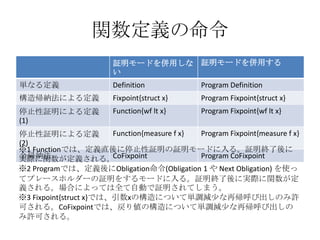 関数定義の命令
                         証明モードを併用しな 証明モードを併用する
                         い
単なる定義                    Definition             Program Definition
構造帰納法による定義               Fixpoint{struct x}     Program Fixpoint{struct x}
停止性証明による定義               Function{wf lt x}      Program Fixpoint{wf lt x}
(1)
停止性証明による定義              Function{measure f x} Program Fixpoint{measure f x}
(2)
※1 Functionでは、定義直後に停止性証明の証明モードに入る。証明終了後に
余帰納法
実際に関数が定義される。            CoFixpoint            Program CoFixpoint
※2 Programでは、定義後にObligation命令(Obligation 1 や Next Obligation) を使っ
てプレースホルダーの証明をするモードに入る。証明終了後に実際に関数が定
義される。場合によっては全て自動で証明されてしまう。
※3 Fixpoint{struct x}では、引数xの構造について単調減少な再帰呼び出しのみ許
可される。CoFixpointでは、戻り値の構造について単調減少な再帰呼び出しの
み許可される。
 