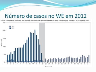 Número de casos no WE em 2012
 