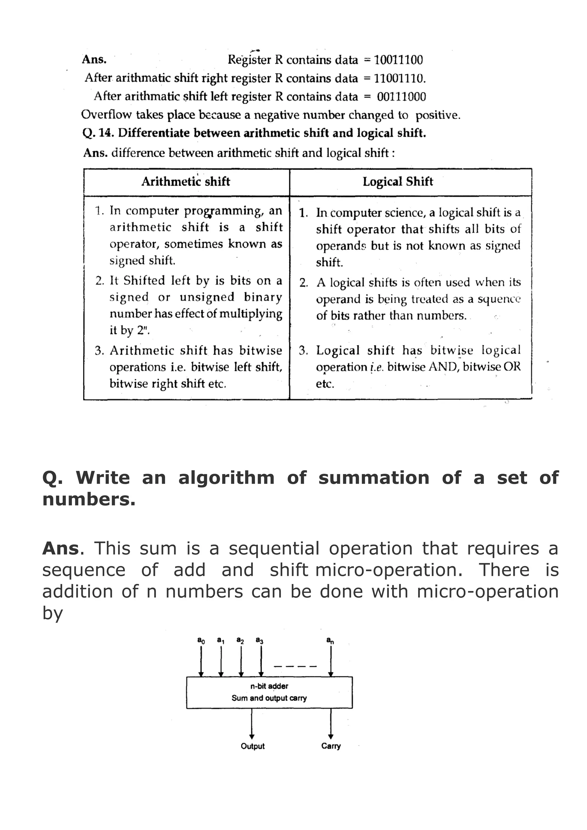 Q. Write an algorithm of summation of a set of
numbers.
Ans. This sum is a sequential operation that requires a
sequence of add and shift micro-operation. There is
addition of n numbers can be done with micro-operation
by

 