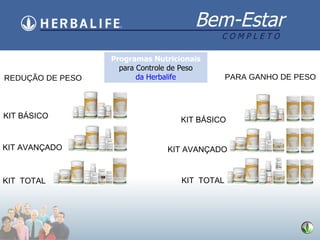 Programas Nutricionais para Controle de Peso da Herbalife KIT BÁSICO KIT AVANÇADO KIT  TOTAL KIT BÁSICO KIT AVANÇADO KIT  TOTAL REDUÇÃO DE PESO PARA GANHO DE PESO 