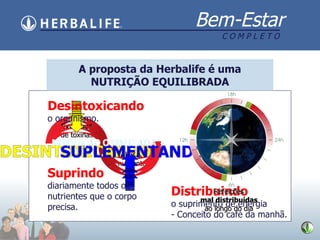 Hoje, nossa nutriç ão é desequilibrada. Car ência s  de nutrientes A proposta da Herbalife  é uma NUTRIÇÃO EQUILIBRADA Excessos  de toxinas Desintoxicando o organismo. Suprindo diariamente todos os nutrientes que o corpo precisa. Distribuindo o suprimento de energia - Conceito do caf é da manhã. Refeiç ões mal distribuídas ao longo do dia 