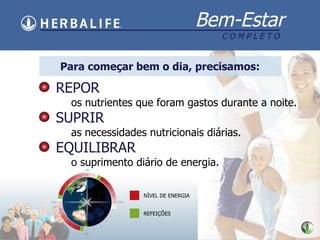Bem-Estar C O M P L E T O REPOR os nutrientes que foram gastos durante a noite. SUPRIR as necessidades nutricionais di árias. EQUILIBRAR o suprimento di ário de energia. Para começar bem o dia, precisamos: REFEIÇ Õ ES N ÍVEL DE ENERGIA 