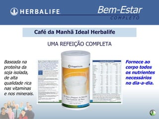 UMA REFEIÇ Ã O COMPLETA Baseada na proteína da soja isolada, de alta qualidade rica nas vitaminas e nos minerais. Fornece ao corpo todos  os nutrientes necessários no dia-a-dia. Caf é da Manhã Ideal  Herbalife  é... 