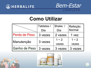 Como Utilizar Tabletes / Dia Shake  / Dia Refeição  Normal Perda de Peso 3 vezes 2 vezes 1 vez Manutenção 3 vezes 1 ~ 2  vezes 1 ~ 2  vezes Ganho de Peso 3 vezes 3 vezes 3 vezes 