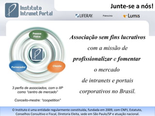 3 perfis de associados, com o IIP como “centro de mercado” Conceito-mestre: “coopetition” Associação sem fins lucrativos  com a missão de  profissionalizar  e  fomentar   o mercado  de intranets e portais corporativos no Brasil. Junte-se a nós! O Instituto é uma entidade regularmente constituída, fundada em 2009, com CNPJ, Estatuto,  Conselhos Consultivo e Fiscal, Diretoria Eleita, sede em São Paulo/SP e atuação nacional. 