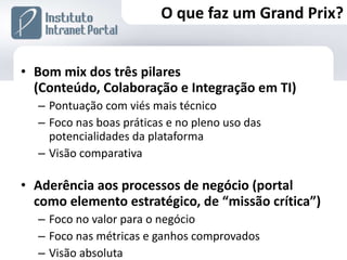 Bom mix dos três pilares  (Conteúdo, Colaboração e Integração em TI) Pontuação com viés mais técnico Foco nas boas práticas e no pleno uso das potencialidades da plataforma Visão comparativa Aderência aos processos de negócio (portal como elemento estratégico, de “missão crítica”) Foco no valor para o negócio Foco nas métricas e ganhos comprovados Visão absoluta O que faz um Grand Prix? 