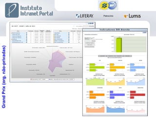 Grand Prix (org. não-privadas) 